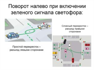 Правила проезда перекрёстков со светофором в картинках