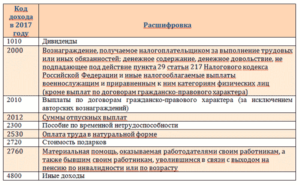 Код 4800 в справке 2 ндфл что значит