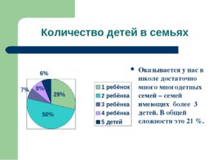 Статистика количество детей в семье россии