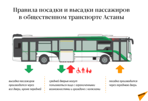 Правила посадки пассажиров в автобус
