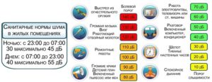 Закон новосибирской области о тишине 2020 года с поправками