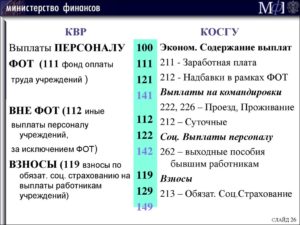 Какое косгу в 2020 натяжной потолок