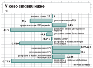 Проценты в швейцарском банке гражданину россии