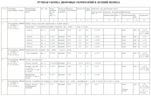 Нормы уборки дворовой территории на одного дворника