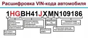 Как по вин коду определить модель коробки