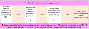 Можно ли удержать с компенсации за неиспользованный отпуск стоимость спецодежды