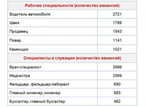 Высокооплачиваемые профессии в россии для девушек