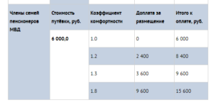 Путевки пенсионерам мвд в свердловской области