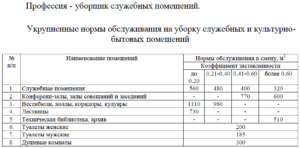 Нормы моющих средств для уборки служебных помещений