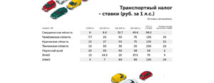 Оплата транспортного налога в 2020 пенсионерами во владимирской области