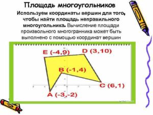 Площадь неправильного многоугольника через периметр