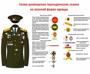 Порядок расположения медалей на кителе военнослужащих