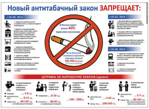 Запрещено ли курение несовершеннолетним