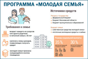 Программа молодая семья в челябинске условия 2020