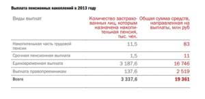 Как газпром платит газовую пенсию