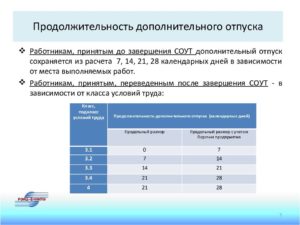 Дополнительный северный отпуск сколько дней