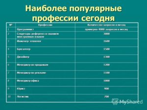 Высокооплачиваемые профессии в россии для девушек