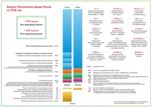 Анализ доходов и расходов пенсионного фонда рф 2020