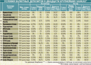 Проценты в швейцарском банке гражданину россии