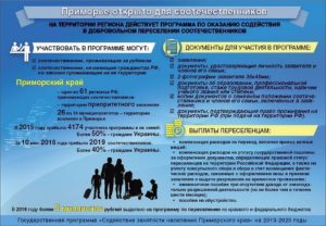 Как получить подъемные по программе переселения новосибирск