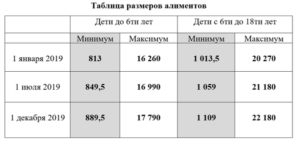 Алименты на ребенка в беларуси 2020 с безработного сумма
