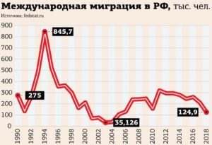 Как эмигрировать в финляндию из россии семьей в 2020 году