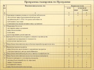 Образец программы стажировки на рабочем месте по охране труда