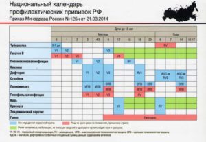 Обязательные прививки в детский сад