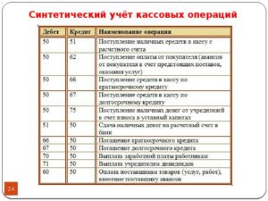 На каком бухгалтерском счете отражается выручка компании