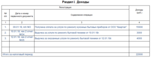 Правила заполнения книги доходов и расходов на патенте