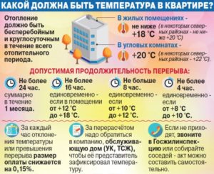 Норма температуры в угловой квартире в отопительный сезон