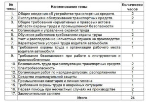 Образец программы стажировки на рабочем месте по охране труда