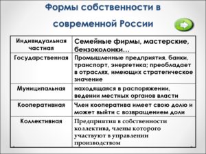 Формы собственности ооо какие бывают