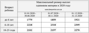 Сколько платят за народного артиста россии в месяц 2020