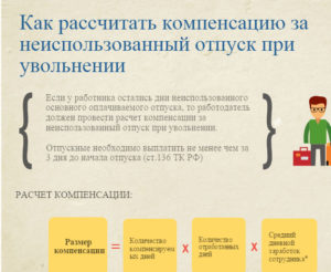 Можно ли удержать с компенсации за неиспользованный отпуск стоимость спецодежды