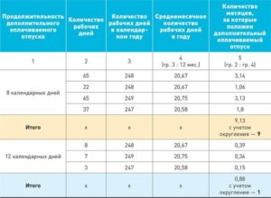 Дополнительный северный отпуск сколько дней