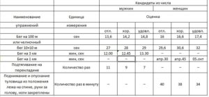 Институт фсб россии г екатеринбург какие экзамены сдать