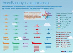 По какому паспорту лететь в белоруссию из россии на самолете