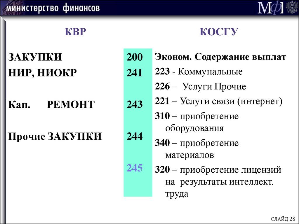 Детализация 340 косгу 440 2020г