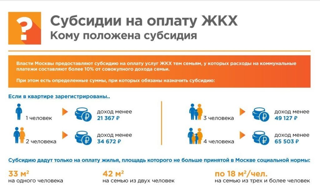 Субсидия на оплату жкх в ростовской области