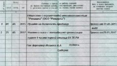 Статья увольнения при ликвидации предприятия в трудовую книжку