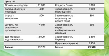 Задолженность по налогам актив или пассив