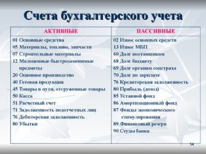 02 счет бухгалтерского учета активный или пассивный