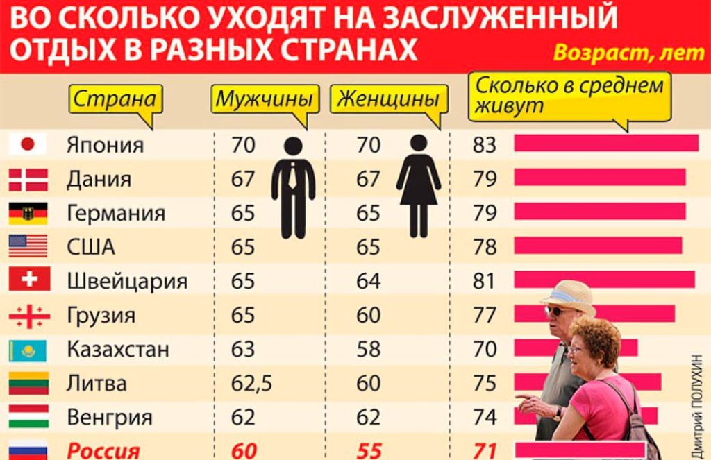 До скольки живут мужчины в россии статистика