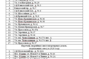 Список аварийных домов саратова 2020 заводской район