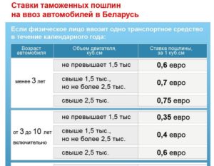 Как ввезти авто в беларусь из россии