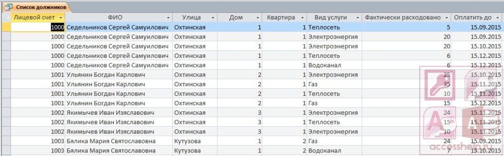 Должники по алиментам база данных украина