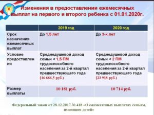 Сколько платят за народного артиста россии в месяц 2020