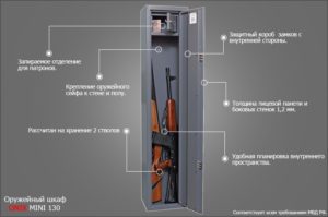 Как закрепить сейф для оружия