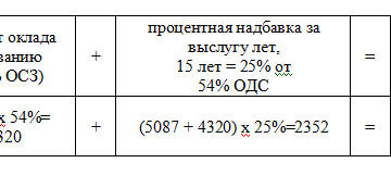 Выслуга лет фсин. Пенсия ФСИН. Пенсия сотрудника ФСИН калькулятор. Формула расчета пенсии сотрудника ФСИН. Минимальная пенсия сотрудника ФСИН.